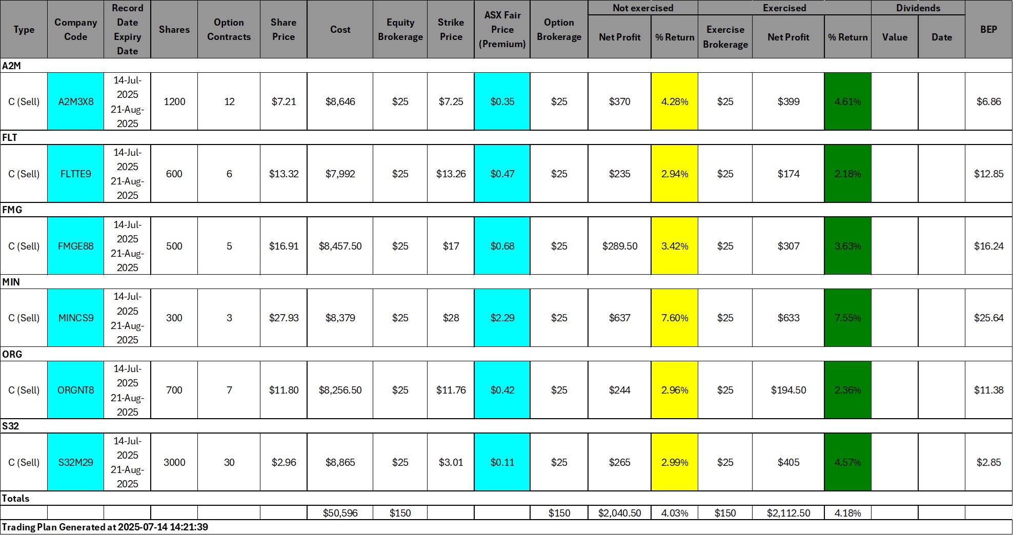Actual Trading Plan 14 Jul 2025